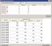 XRangeEye|ManualInput 2.5 im Einsatz